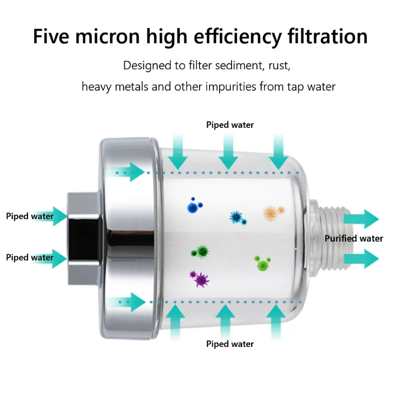 Universal Faucet Filter PP Cot - đánh giá và giá Home Bathroom Water Filter