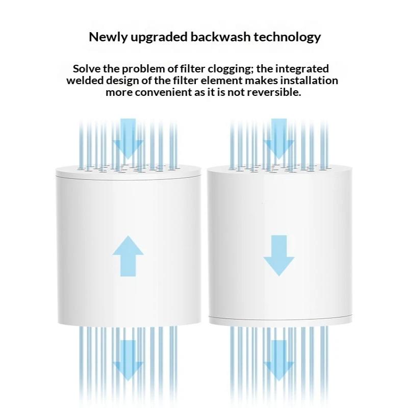 New 15/20 Stages High Output S - đánh giá và giá Home Bathroom Water Filter