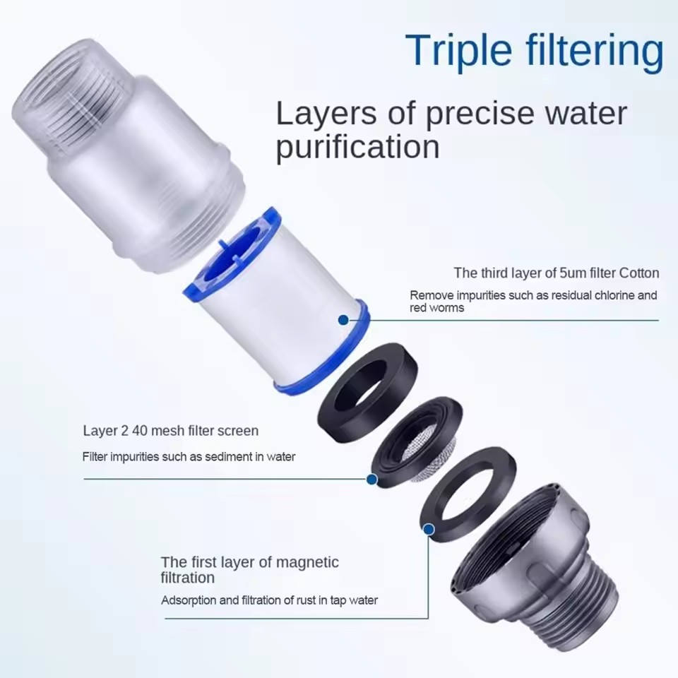 PP Cotton Filter G3/4 Interfac - đánh giá và giá Home Bathroom Water Filter